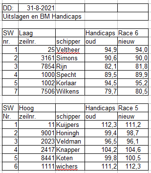 bm-race-6 2