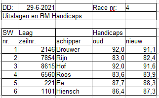 bm-race4 3