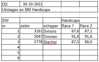 bm-wc2022-2023-race1