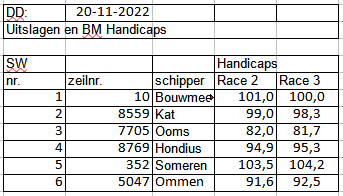 bm-wc2022-2023-race2b