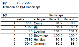 bm-wc2022-2023-race3