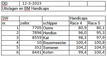 bm-wc2022-2023-race4