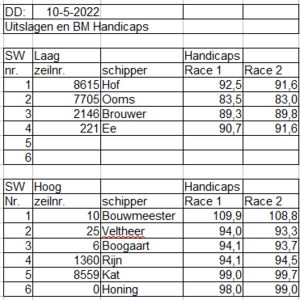 bm2022-race1