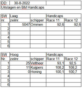 bm2022-race11