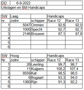 bm2022-race12 3