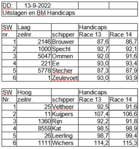 bm2022-race13