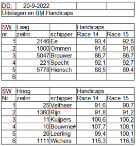 bm2022-race14