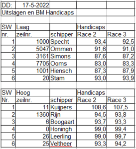 bm2022-race2