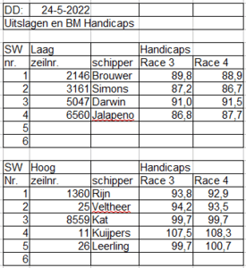 bm2022-race3