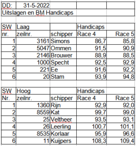 bm2022-race4