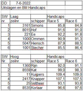 bm2022-race5