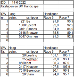 bm2022-race6