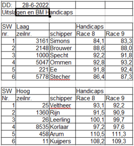 bm2022-race8