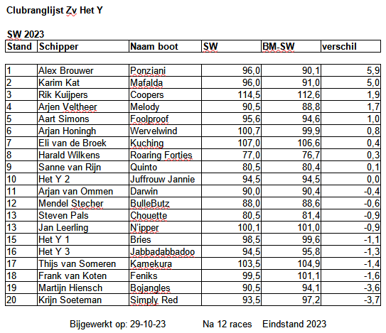 clubranglijst2023-12