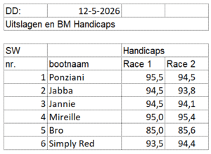 di2026-race1-2