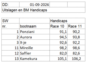 di2026-race10-11