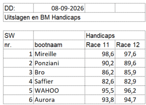 di2026-race11-12