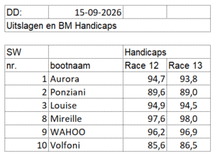 di2026-race12-13