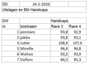 di2026-race3-4