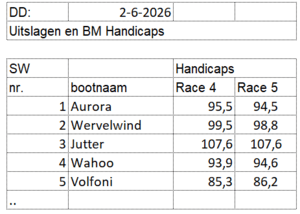 di2026-race4-5