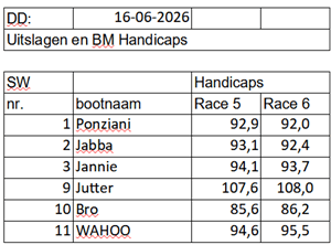 di2026-race5-6