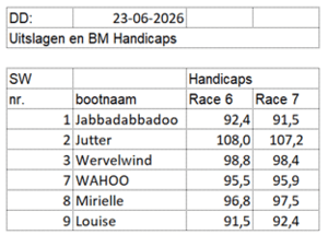 di2026-race6-7