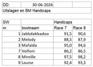 di2026-race7-8 di2026-race7-8