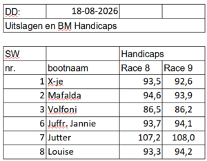 di2026-race8-9
