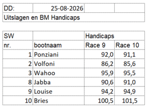 di2026-race9-10