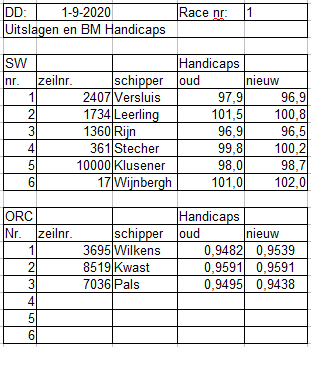 penalties-race-1-2020