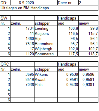 penalties-race-2-2020