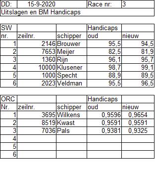 penalties-race-3a-2020