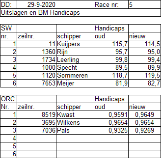 penalties-race-5-2020