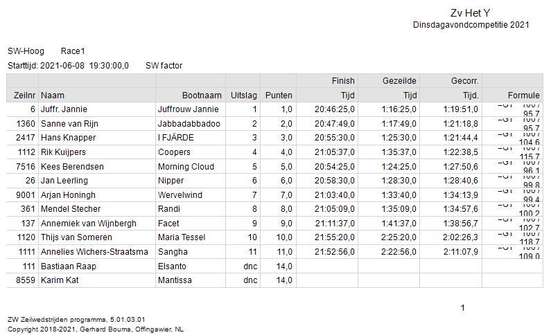 race-1-sw-hoog 2