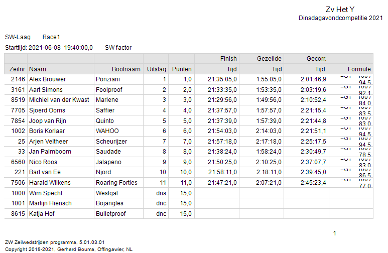 race-1-sw-laag3