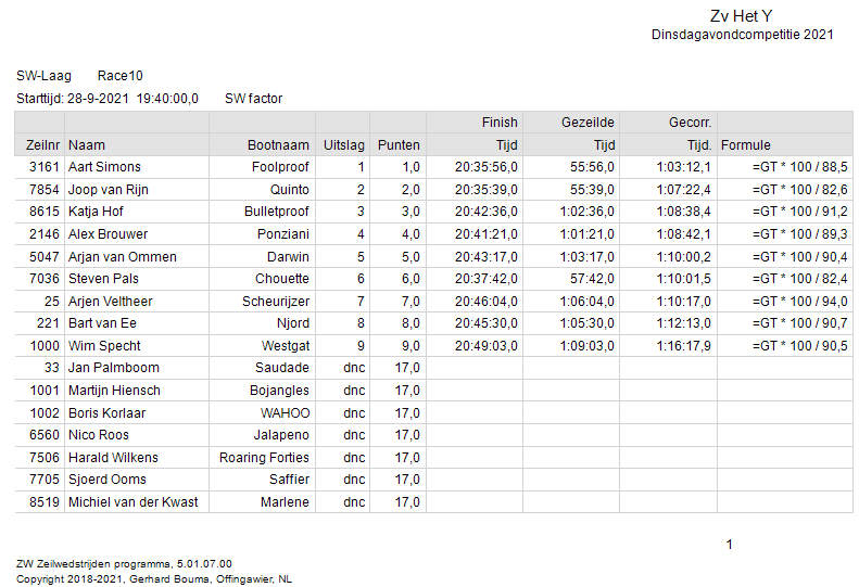 race-10-sw-laag