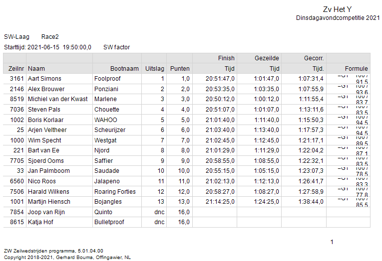 race-2-sw-laag