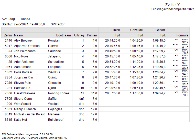 race-3-sw-laag