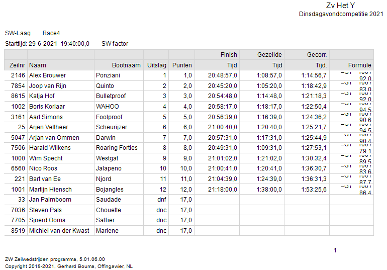 race-4-def-sw-laag