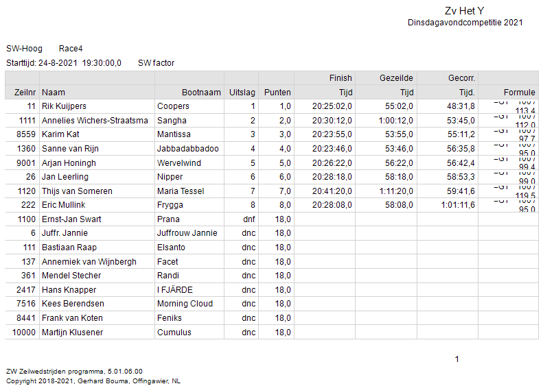 race-4-sw-hoog2