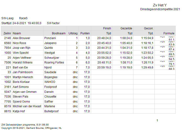 race-5-sw-laag