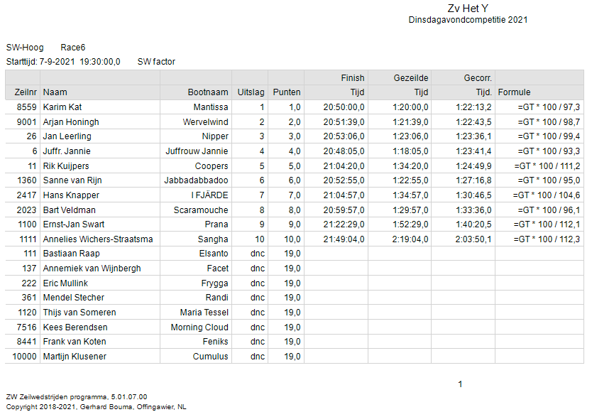 race-6-sw-hoog 2