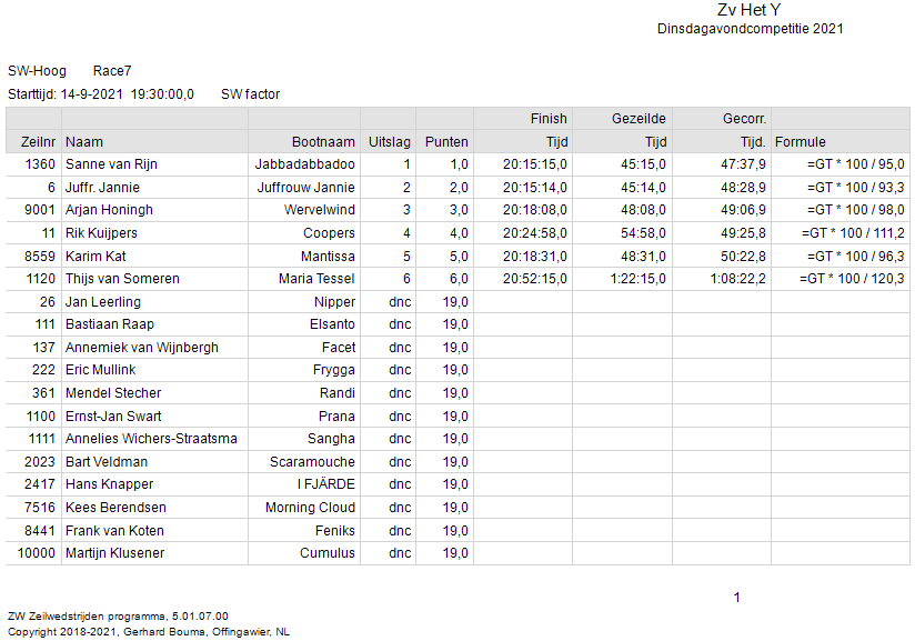 race-7-sw-hoog