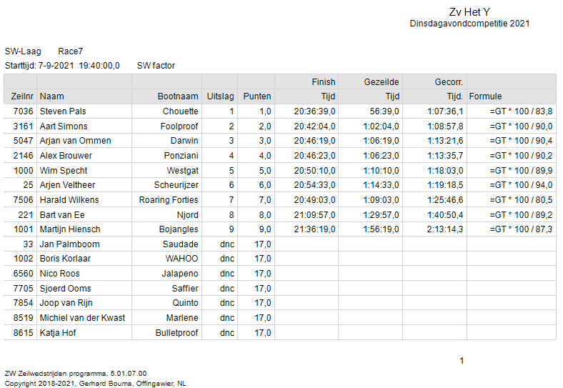 race-7-sw-laag