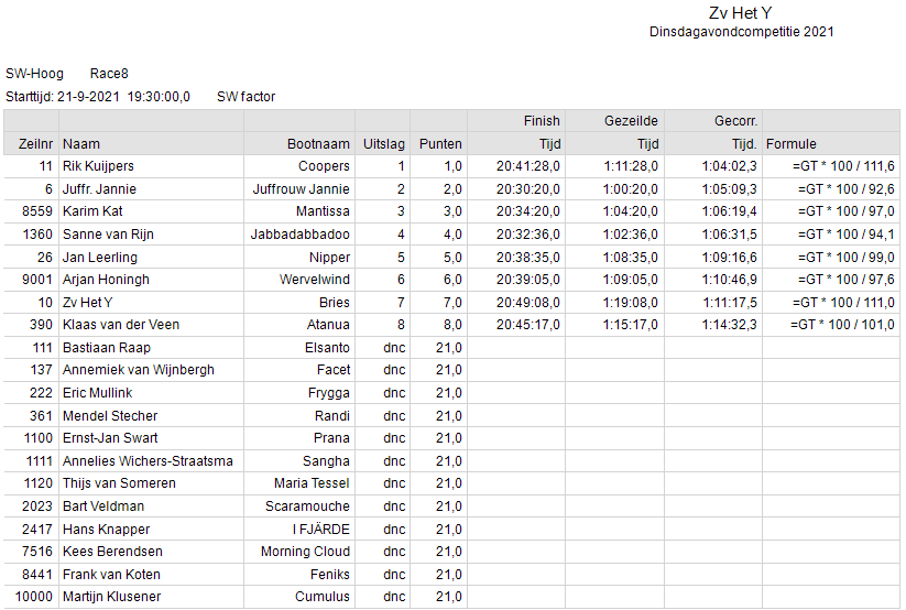 race-8-sw-hoog 2