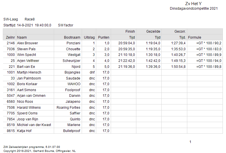 race-8-sw-laag