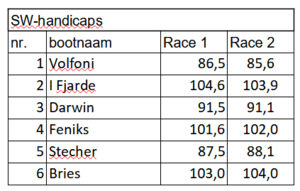 sw-handicaps-race-1-2