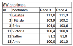 sw-handicaps-race-3-4