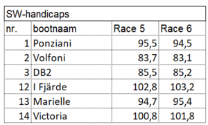sw-handicaps-race-5-6