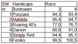 sw-race3-4